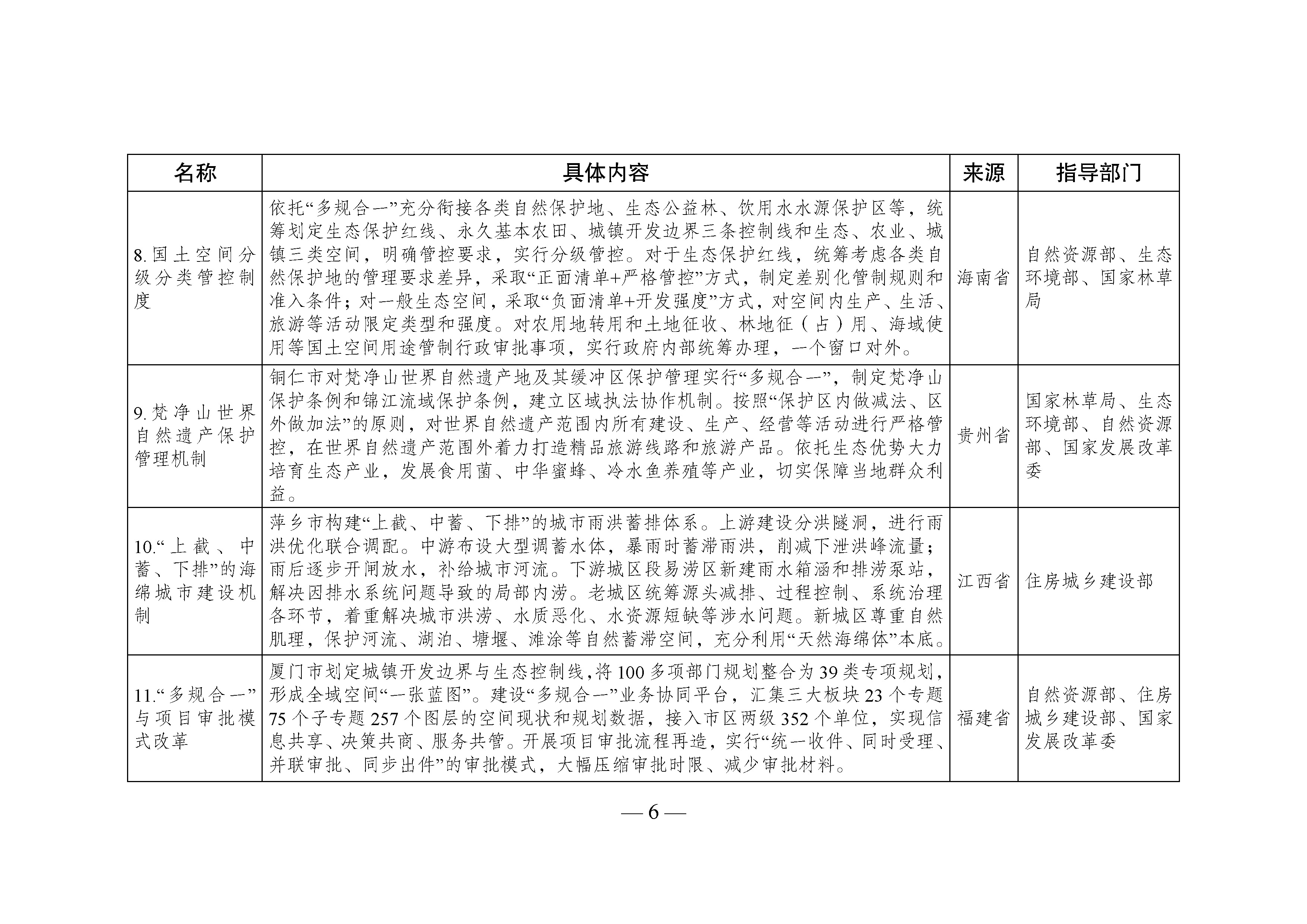 國家生態(tài)文明試驗(yàn)區(qū)__改革舉措和經(jīng)驗(yàn)做法推廣清單_頁面_03.jpg