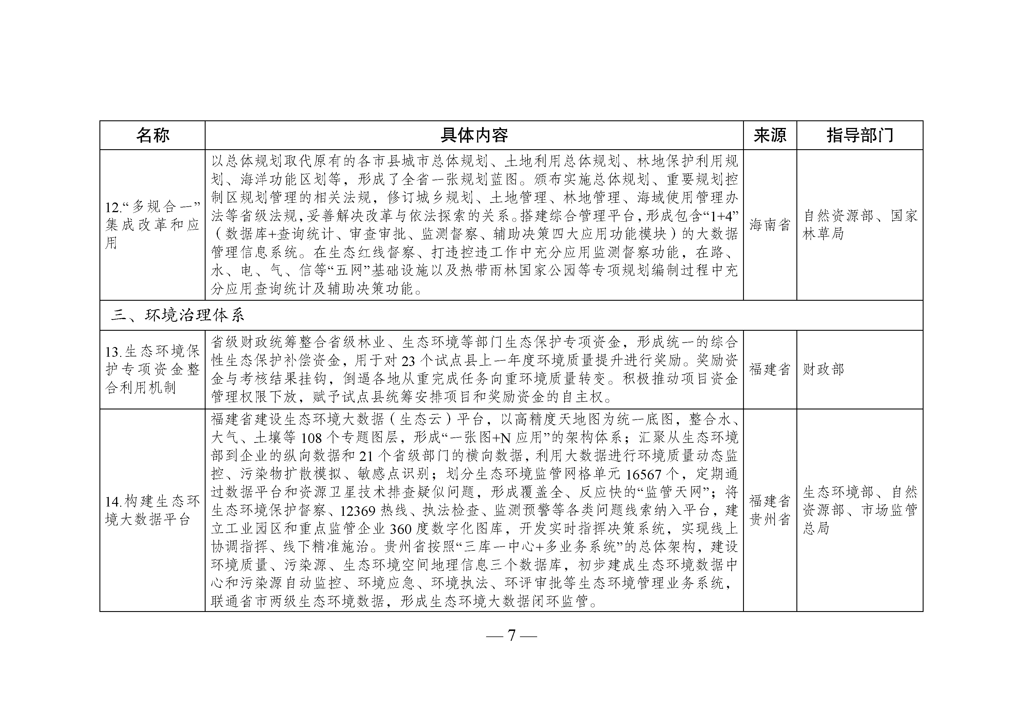 國家生態(tài)文明試驗(yàn)區(qū)__改革舉措和經(jīng)驗(yàn)做法推廣清單_頁面_04.jpg