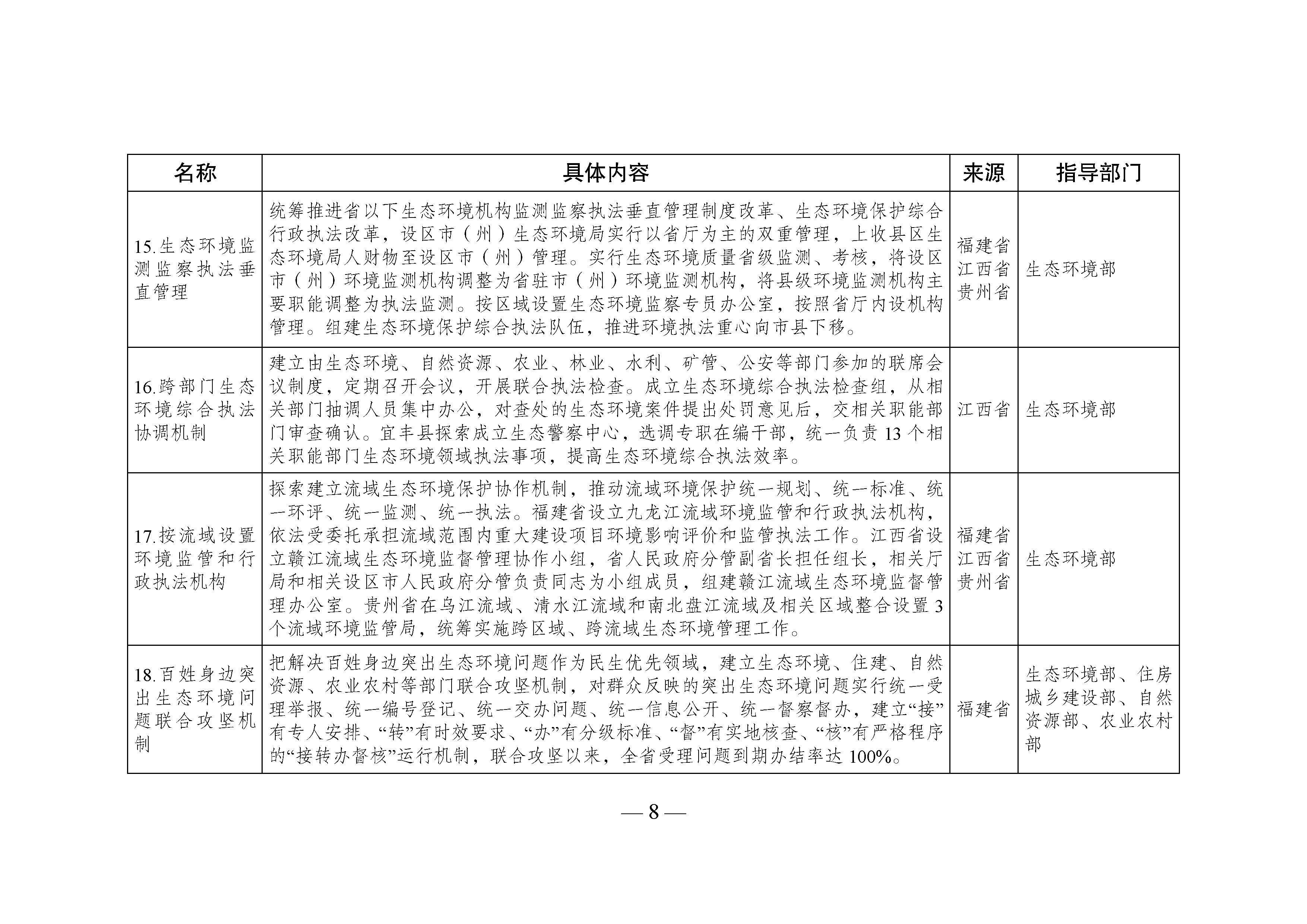 國家生態(tài)文明試驗(yàn)區(qū)__改革舉措和經(jīng)驗(yàn)做法推廣清單_頁面_05.jpg