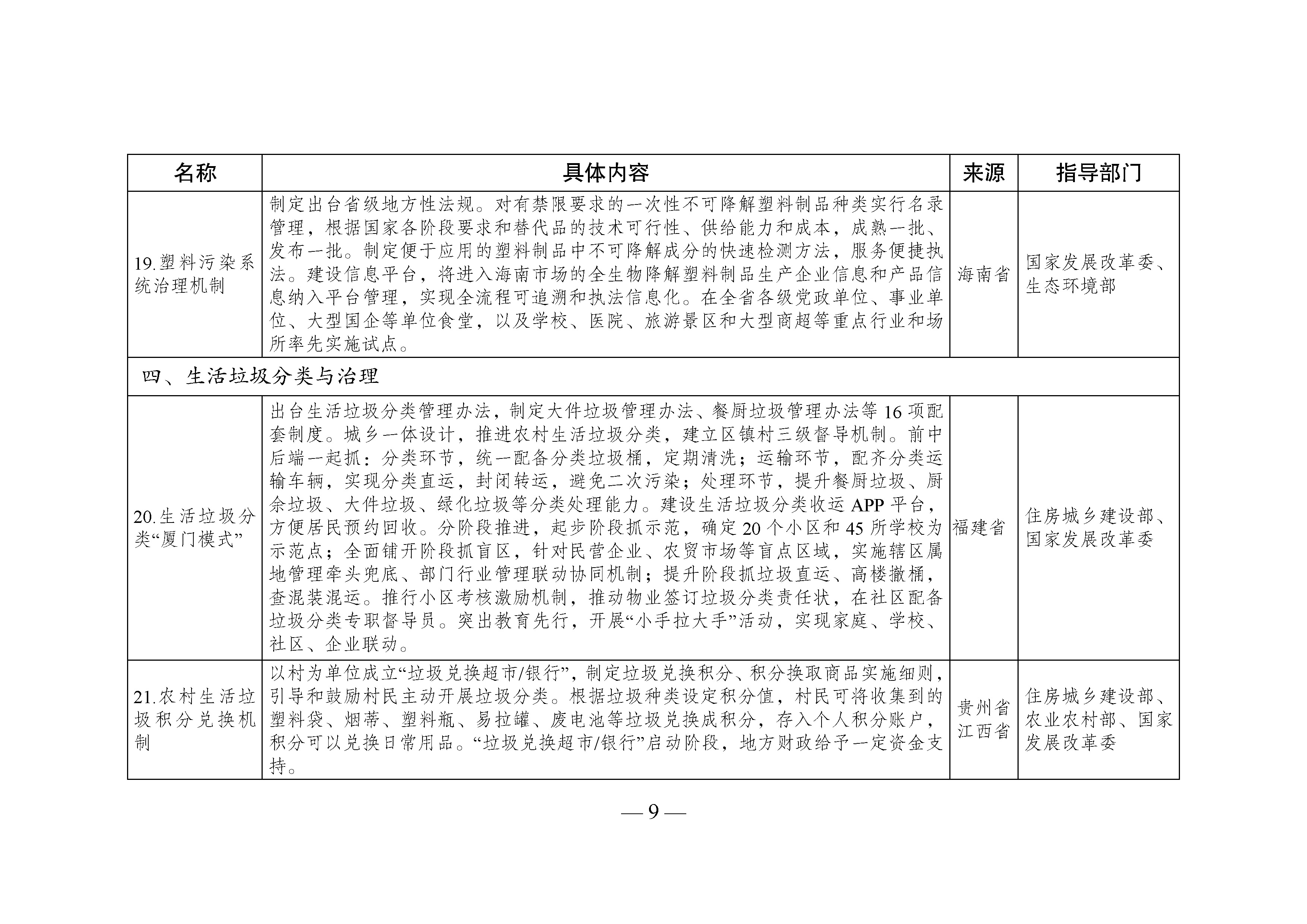 國家生態(tài)文明試驗(yàn)區(qū)__改革舉措和經(jīng)驗(yàn)做法推廣清單_頁面_06.jpg