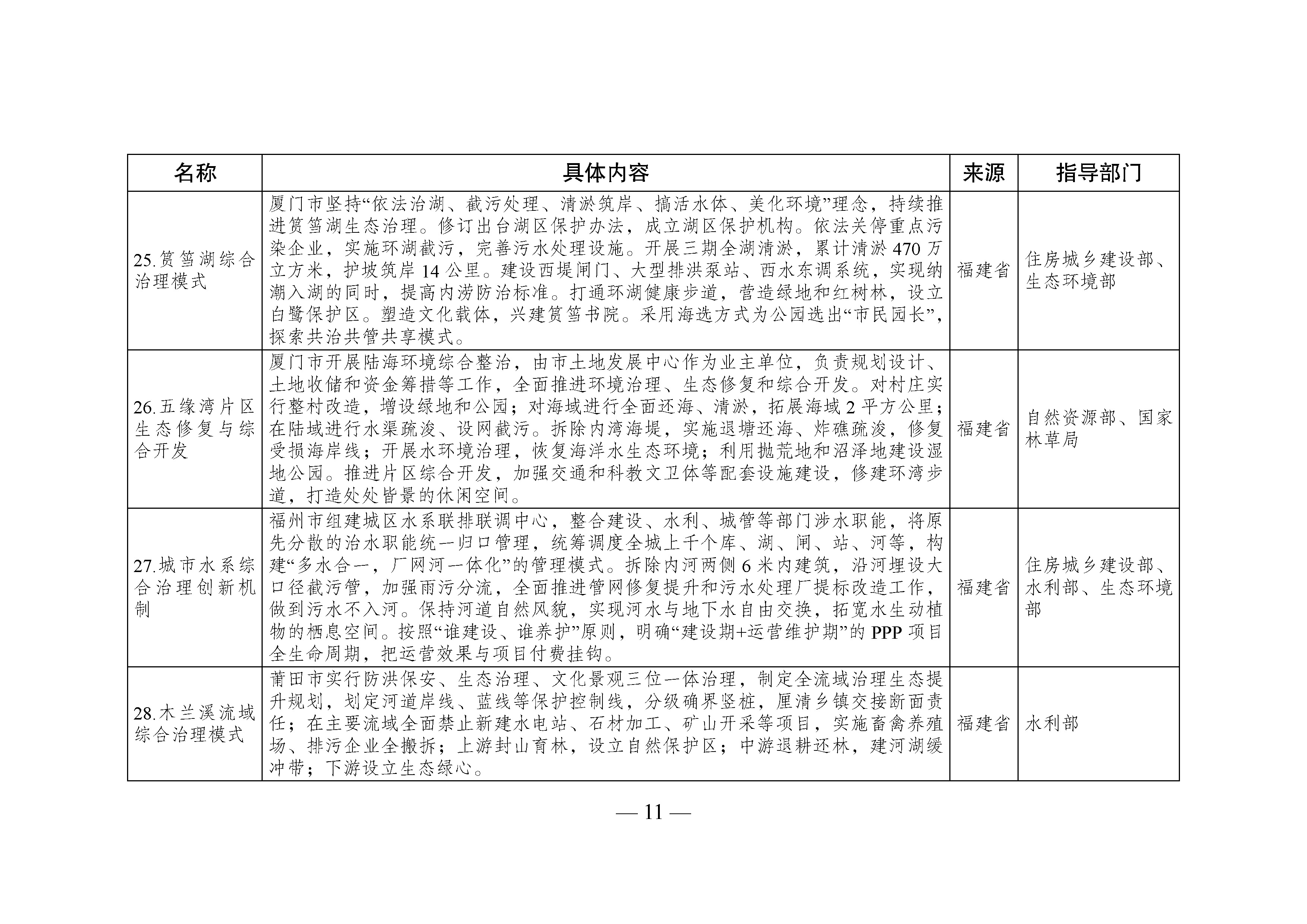 國家生態(tài)文明試驗(yàn)區(qū)__改革舉措和經(jīng)驗(yàn)做法推廣清單_頁面_08.jpg