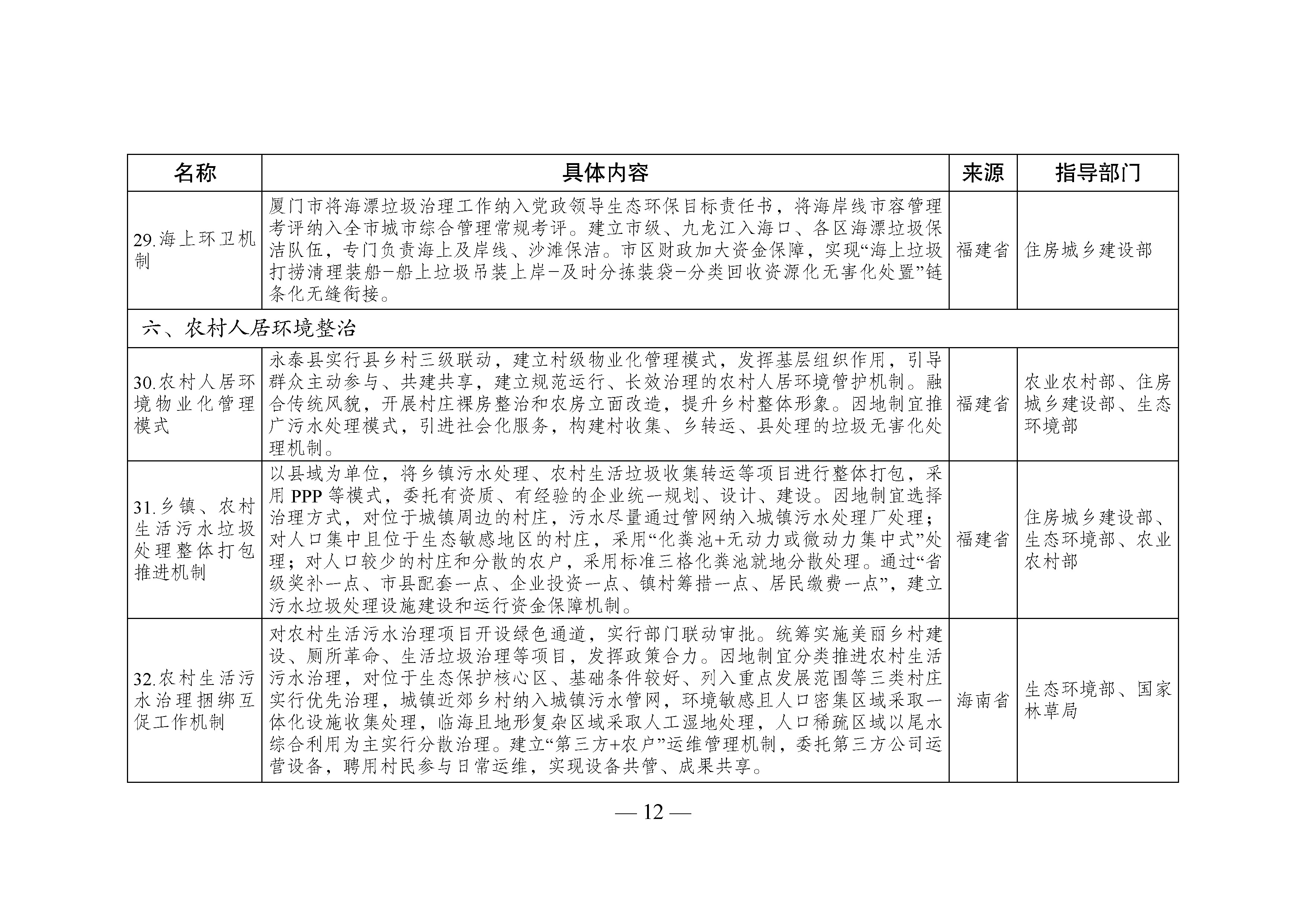 國家生態(tài)文明試驗(yàn)區(qū)__改革舉措和經(jīng)驗(yàn)做法推廣清單_頁面_09.jpg