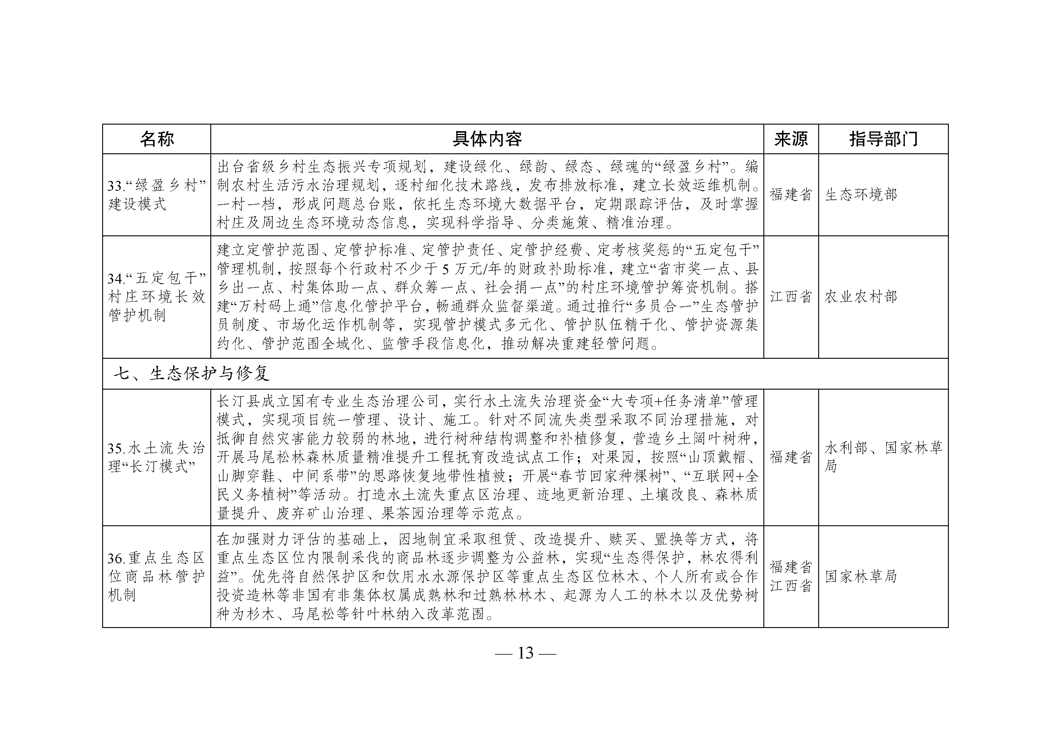 國家生態(tài)文明試驗(yàn)區(qū)__改革舉措和經(jīng)驗(yàn)做法推廣清單_頁面_10.jpg