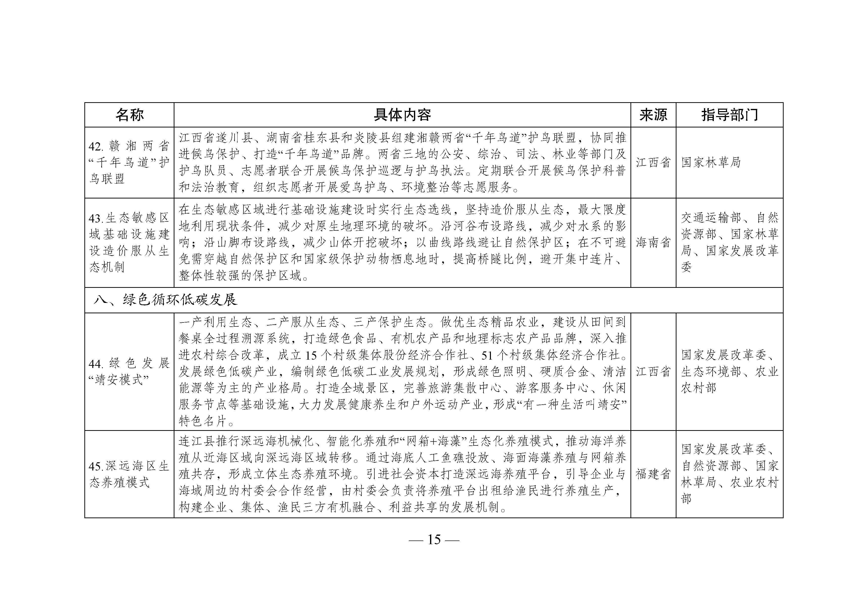 國家生態(tài)文明試驗(yàn)區(qū)__改革舉措和經(jīng)驗(yàn)做法推廣清單_頁面_12.jpg