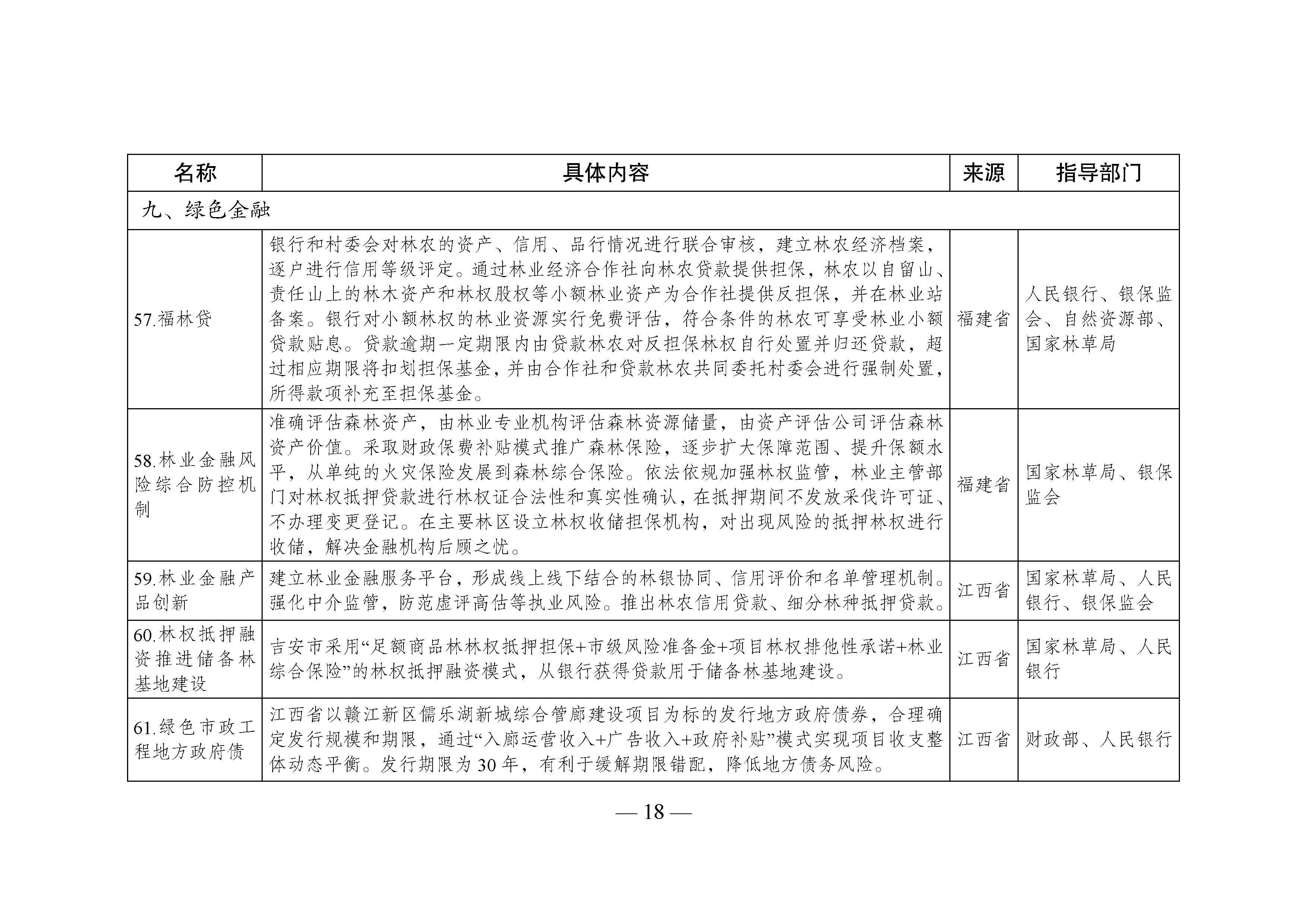 國家生態(tài)文明試驗(yàn)區(qū)__改革舉措和經(jīng)驗(yàn)做法推廣清單_頁面_15.jpg