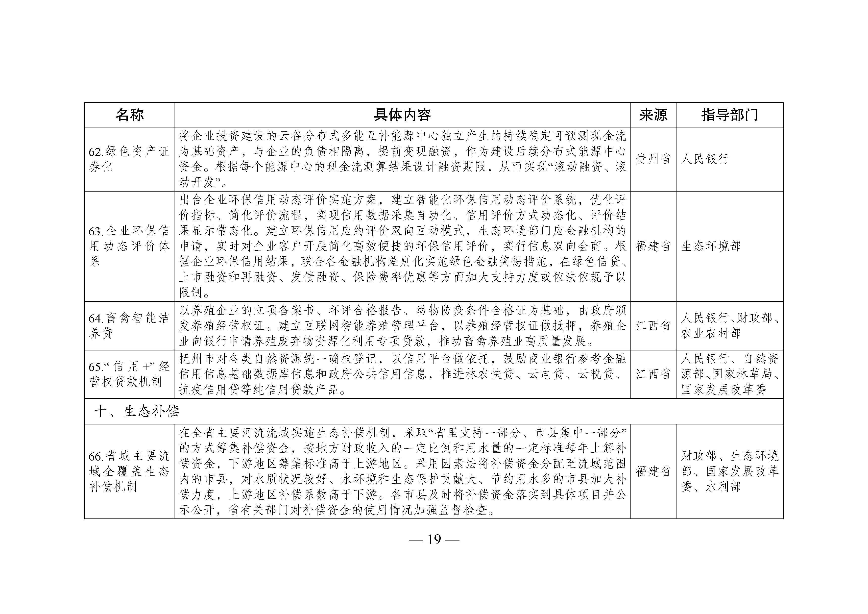 國家生態(tài)文明試驗(yàn)區(qū)__改革舉措和經(jīng)驗(yàn)做法推廣清單_頁面_16.jpg