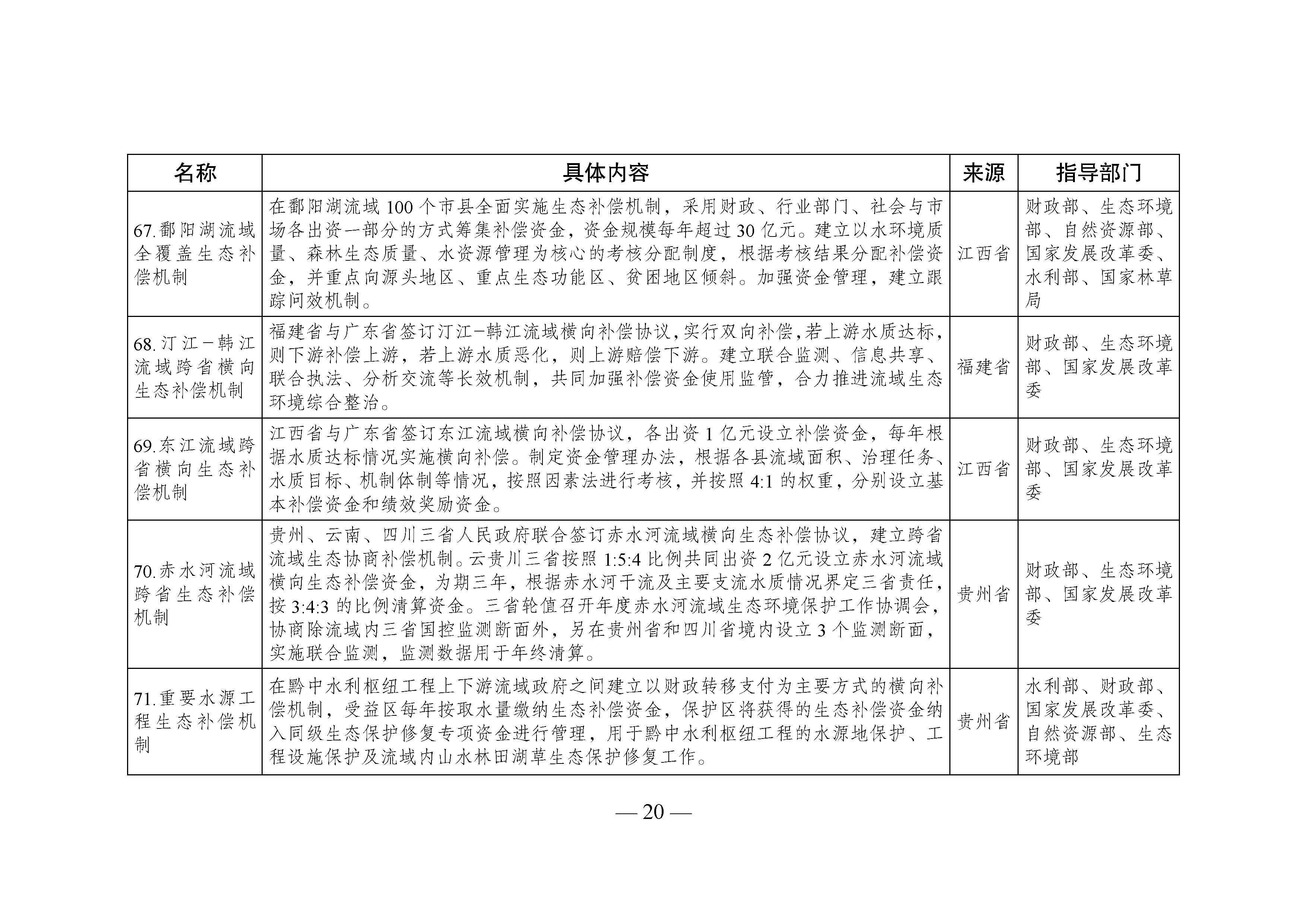 國家生態(tài)文明試驗(yàn)區(qū)__改革舉措和經(jīng)驗(yàn)做法推廣清單_頁面_17.jpg