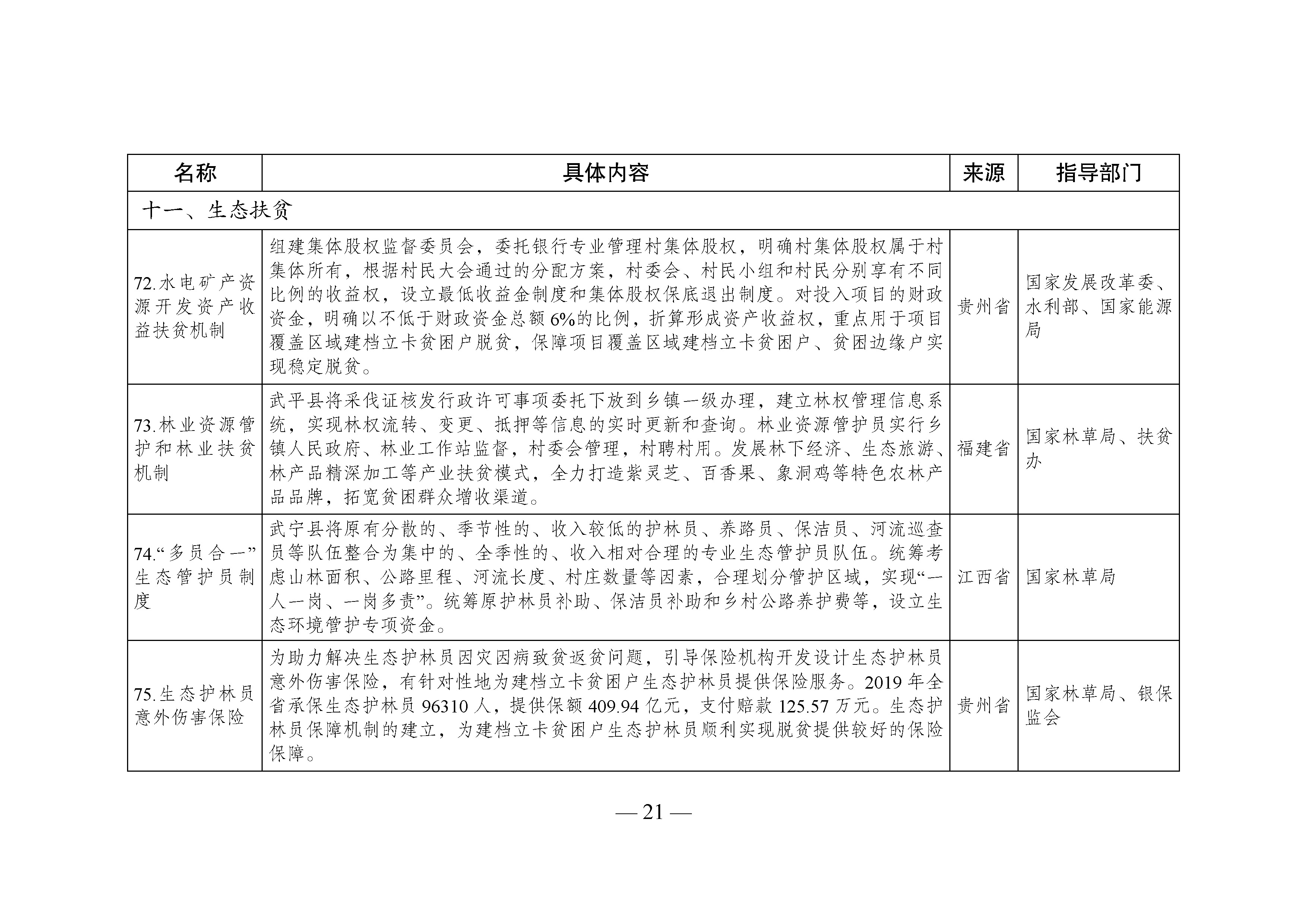 國家生態(tài)文明試驗(yàn)區(qū)__改革舉措和經(jīng)驗(yàn)做法推廣清單_頁面_18.jpg