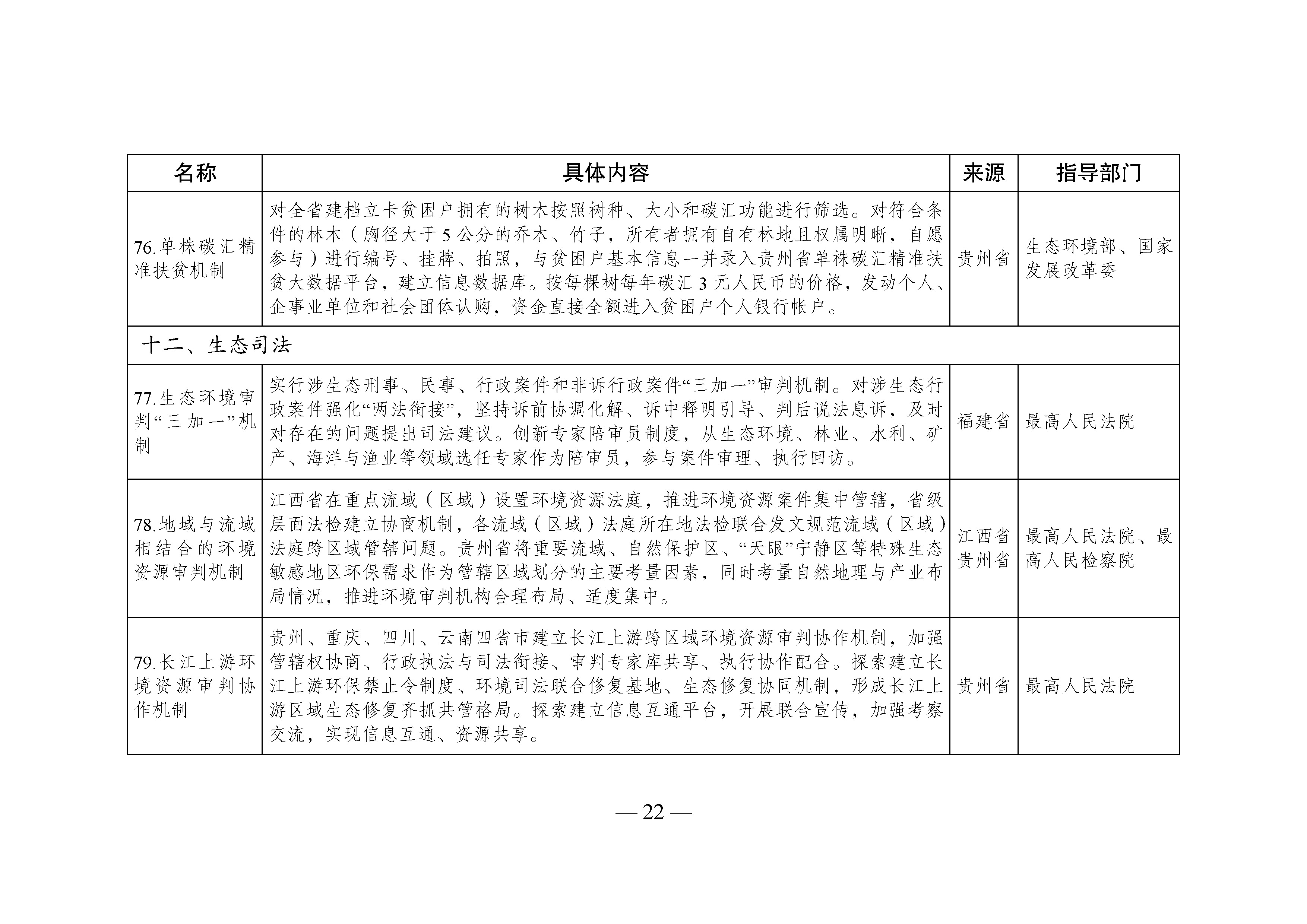 國家生態(tài)文明試驗(yàn)區(qū)__改革舉措和經(jīng)驗(yàn)做法推廣清單_頁面_19.jpg