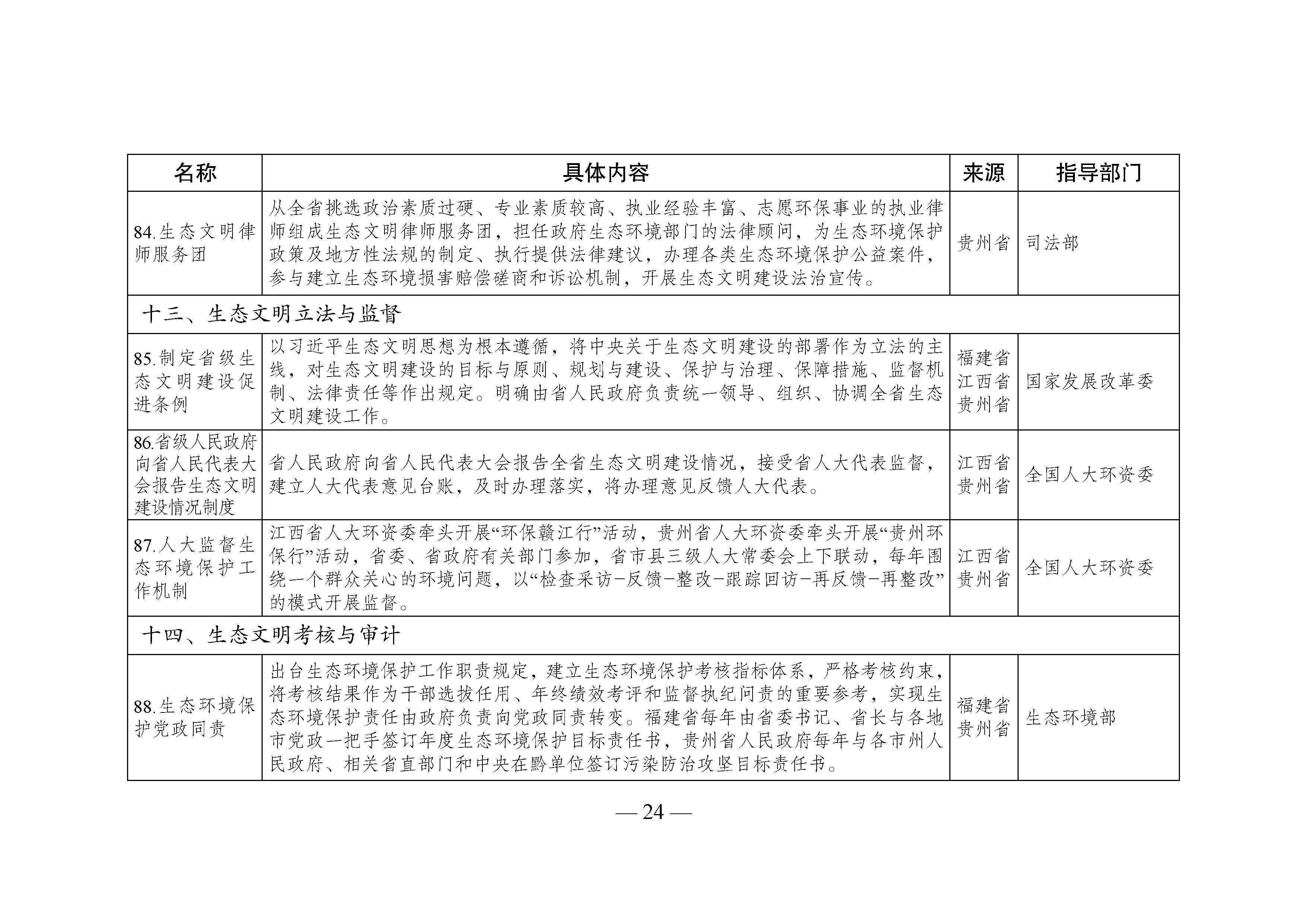 國家生態(tài)文明試驗(yàn)區(qū)__改革舉措和經(jīng)驗(yàn)做法推廣清單_頁面_21.jpg